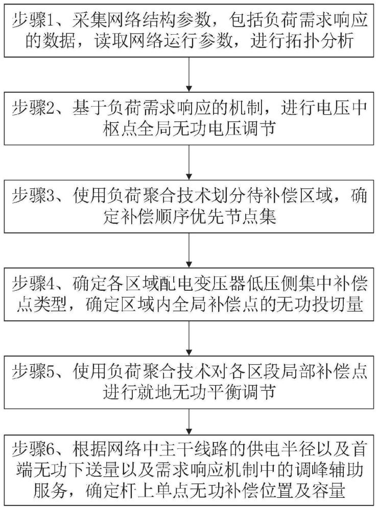 一种基于负荷聚合与需求响应的电力补偿分析调控方法与流程