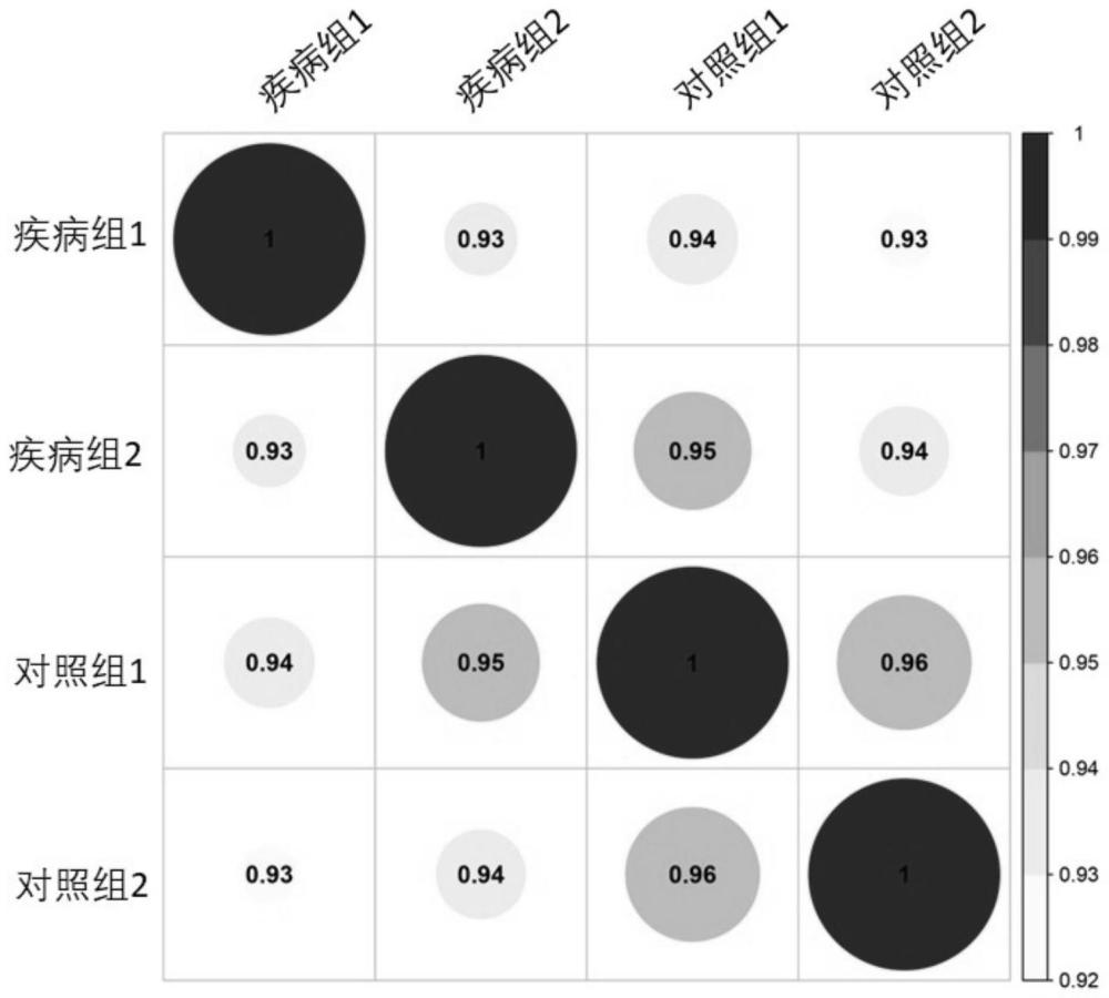 UHRF2基因在早发性卵巢功能不全的诊断中的应用的制作方法