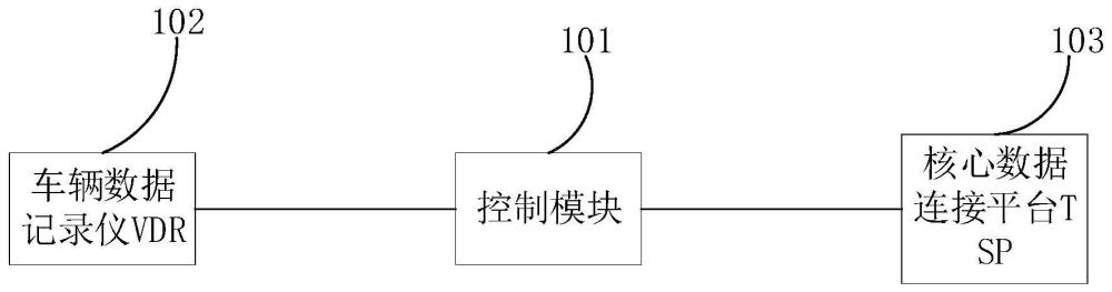 车载用户账号信息的处理系统、方法、电子设备及介质与流程