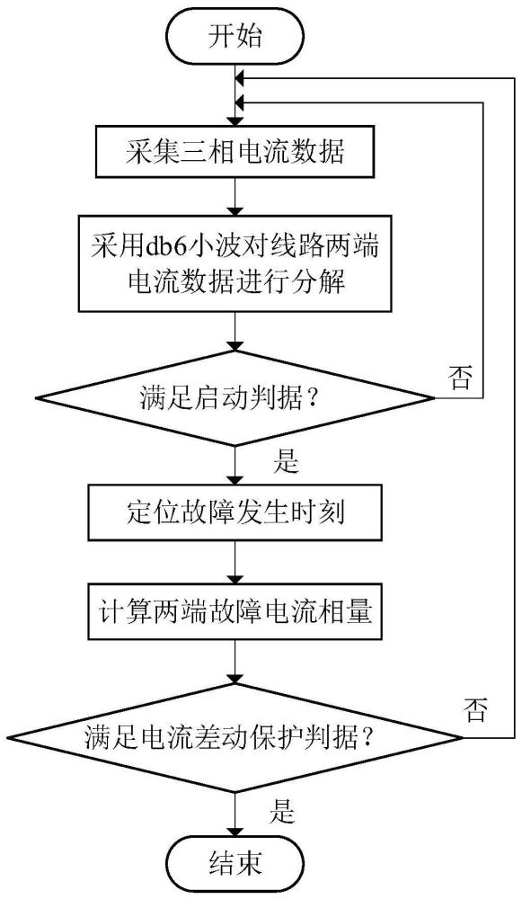 一种基于小波变换的有源配电网电流差动保护自同步方法与流程