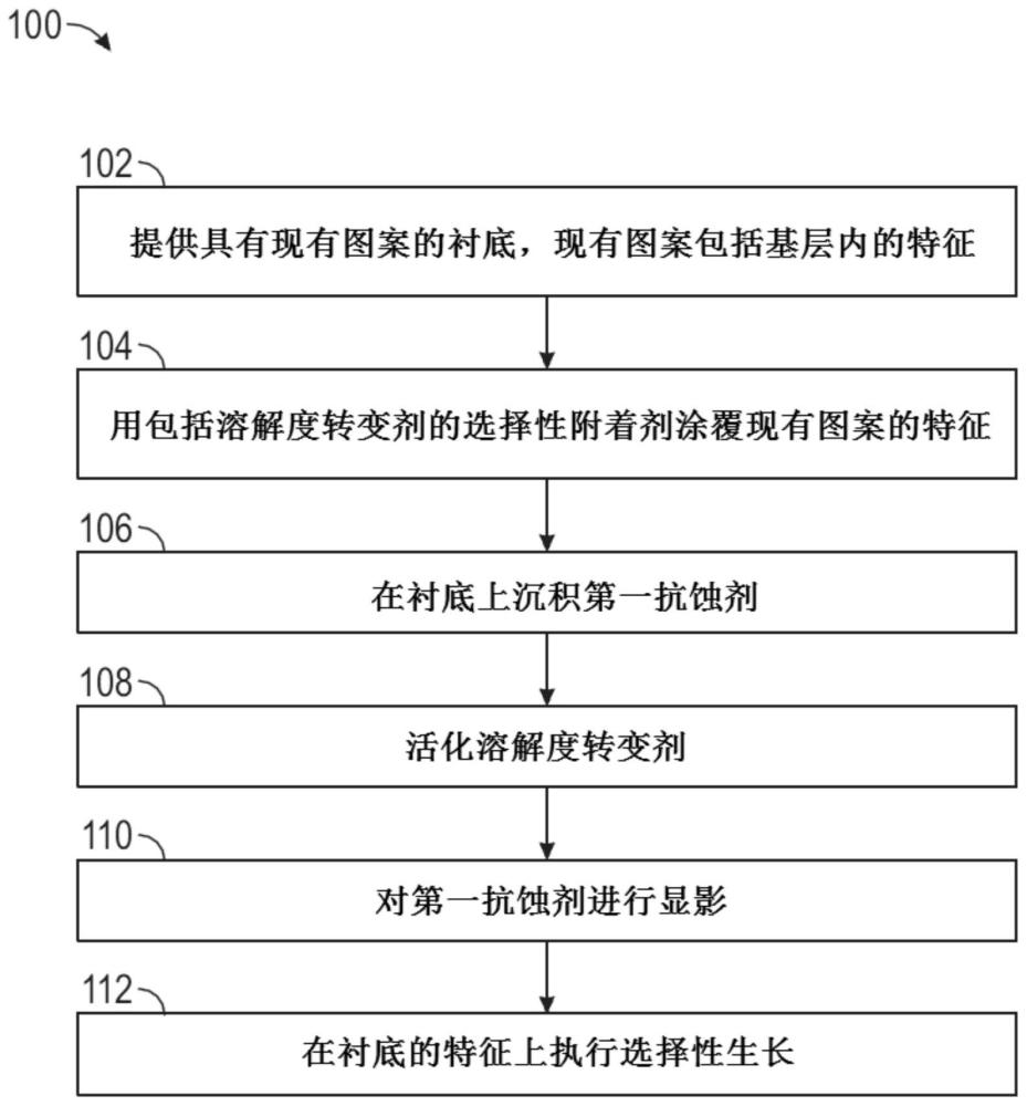 自对准的堆建方法与流程