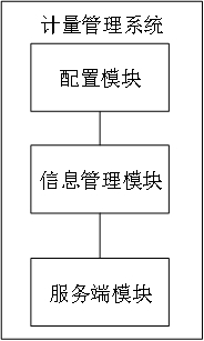 一种计量管理系统、方法、设备及介质与流程