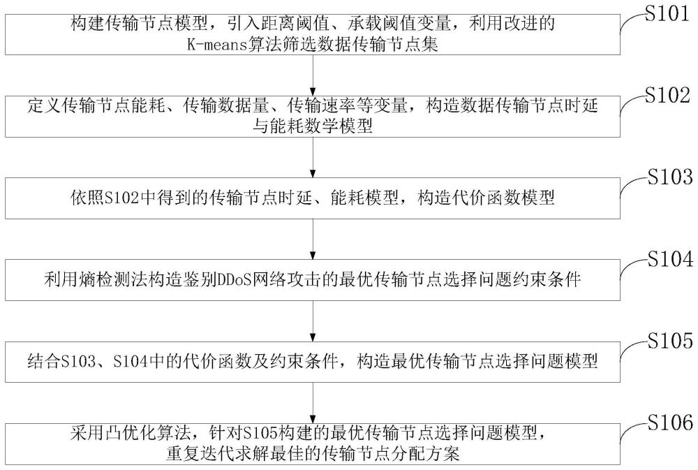 一种分布式光伏并网数据节点均衡决策方法及系统与流程