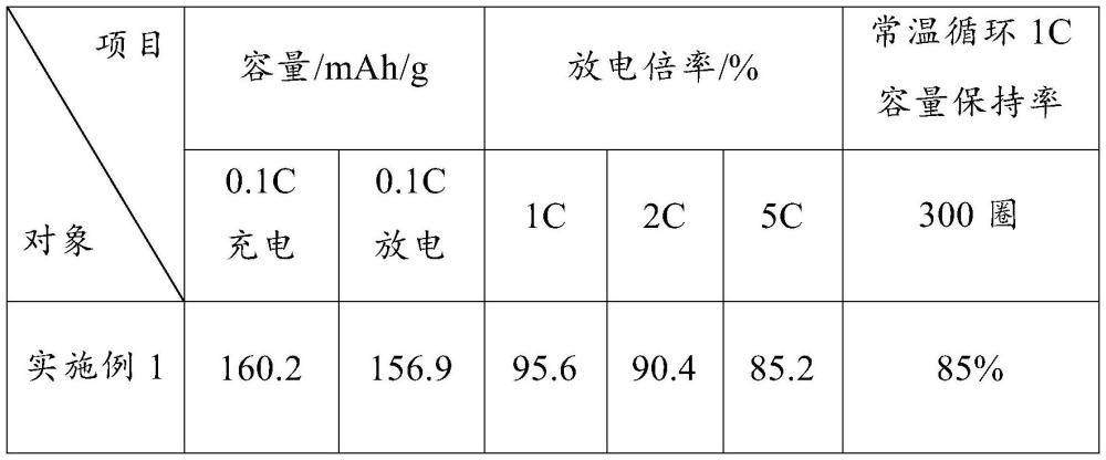 一种磷酸锰铁锂及其制备方法与应用与流程