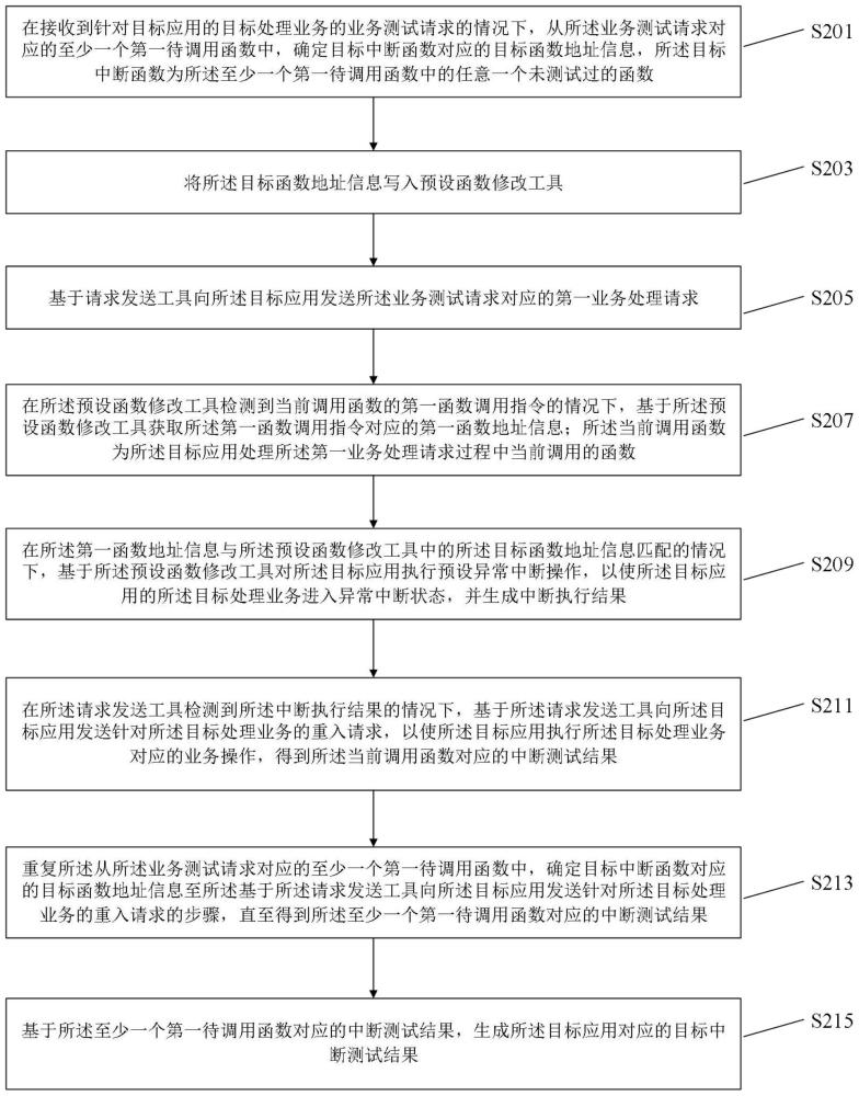 应用测试方法、装置、电子设备及存储介质与流程