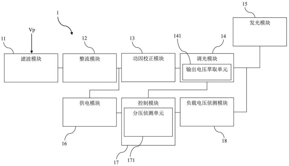 具自适应负载电压控制功能的照明装置的制作方法