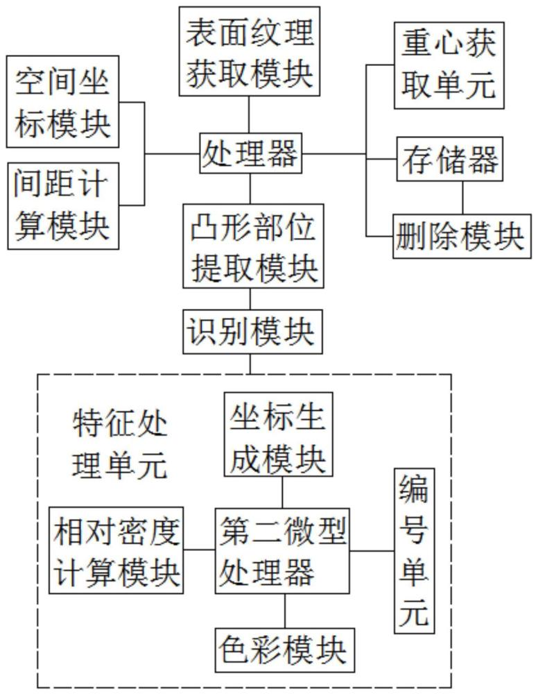 一种基于计算机图像的三维模型特征提取方法