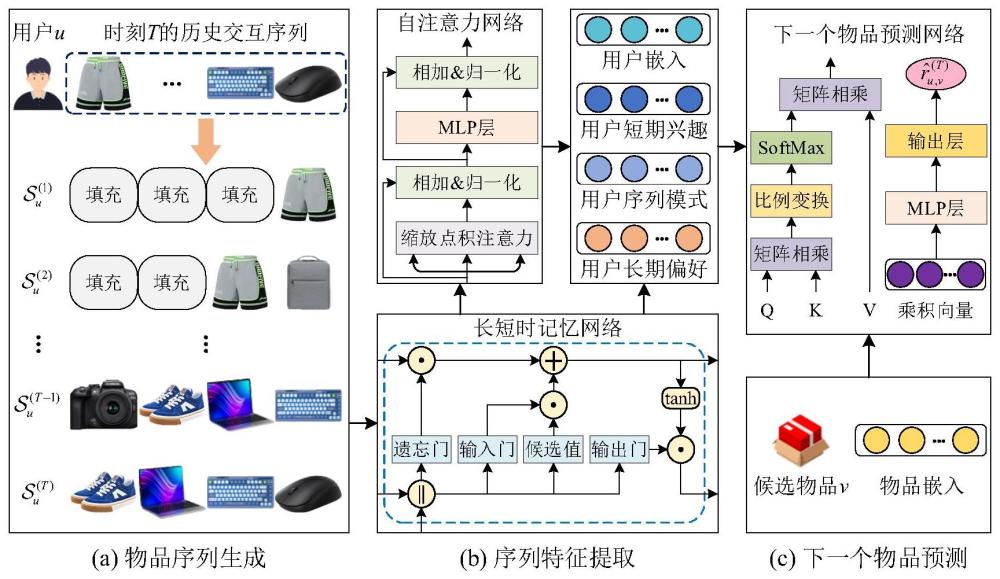 基于循环自注意力网络的序列推荐方法及系统