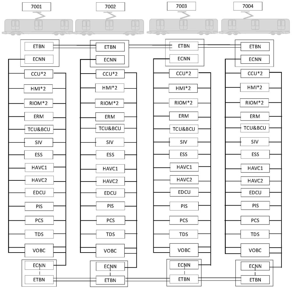 一种列车通信网络系统的制作方法