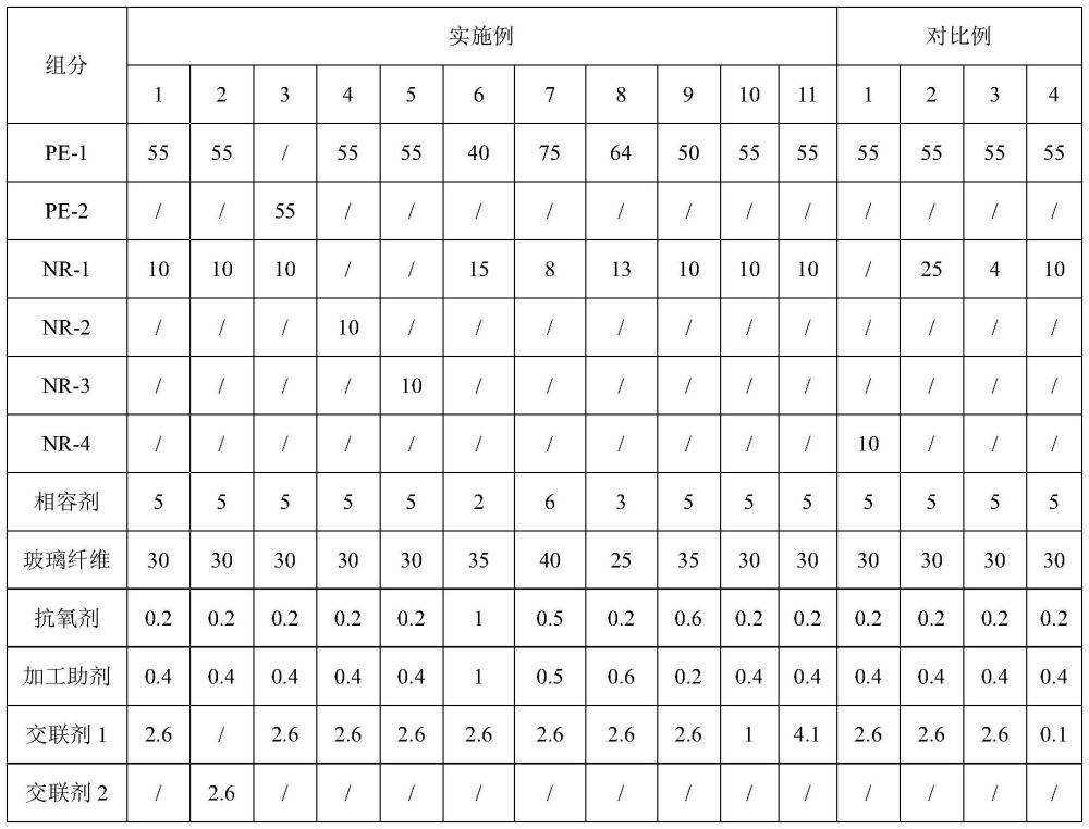 一种耐磨聚乙烯复合材料及其制备方法和应用与流程