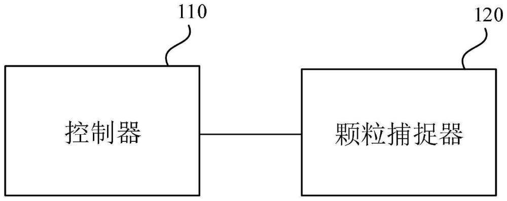 一种车辆电加热式颗粒捕捉器再生系统、方法及设备与流程