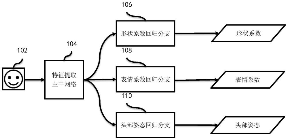 一种基于人脸三维重建的驾驶员视线估计方法及系统