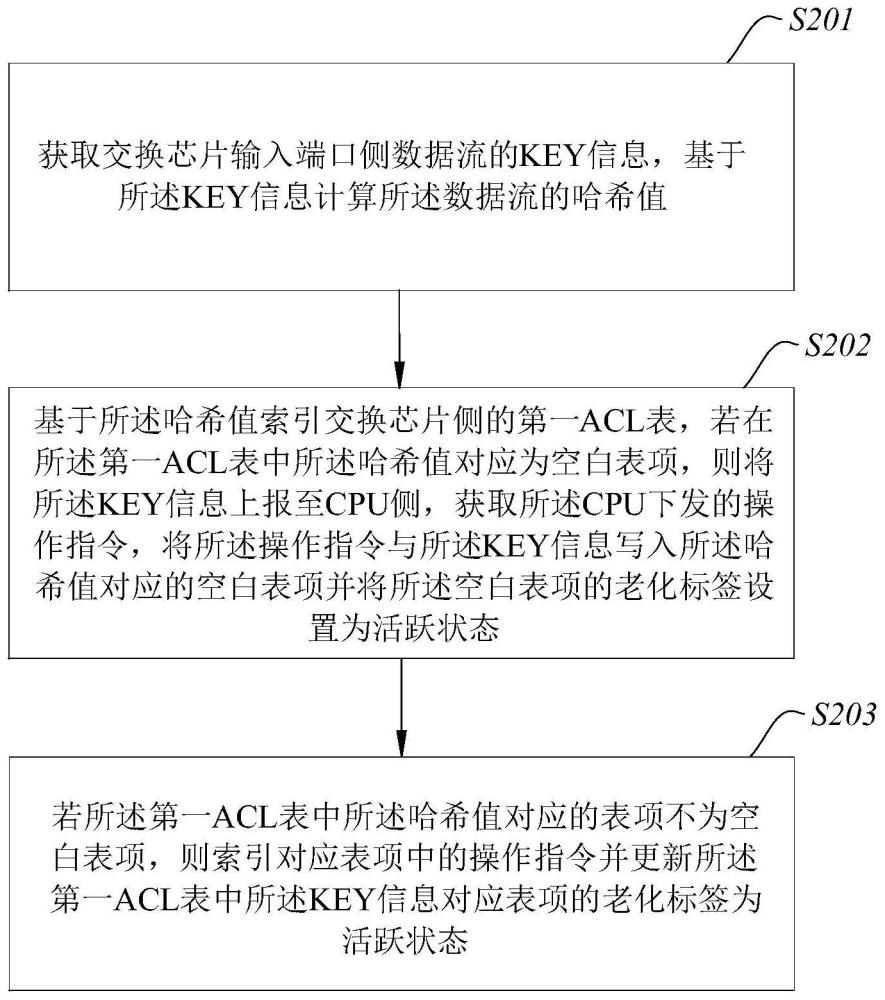 数据流分类方法、系统、设备及可读存储介质与流程