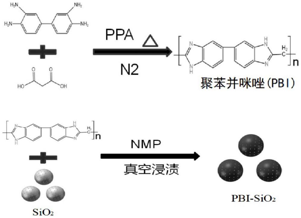 一种聚苯并咪唑功能化硅基树脂及其制备方法和应用