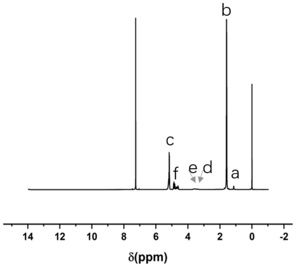 六臂星型PPO-PLGA共聚物及其制备方法和应用与流程