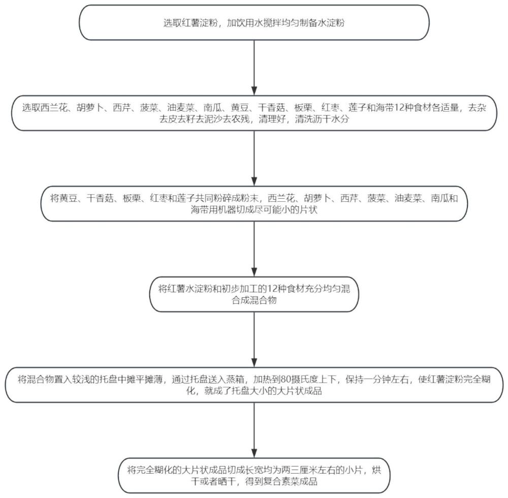 一种复合素菜的加工方法与流程