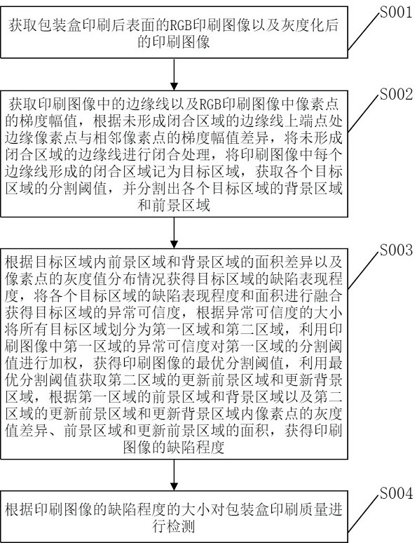 一种基于图像处理的包装盒印刷质量检测方法与流程