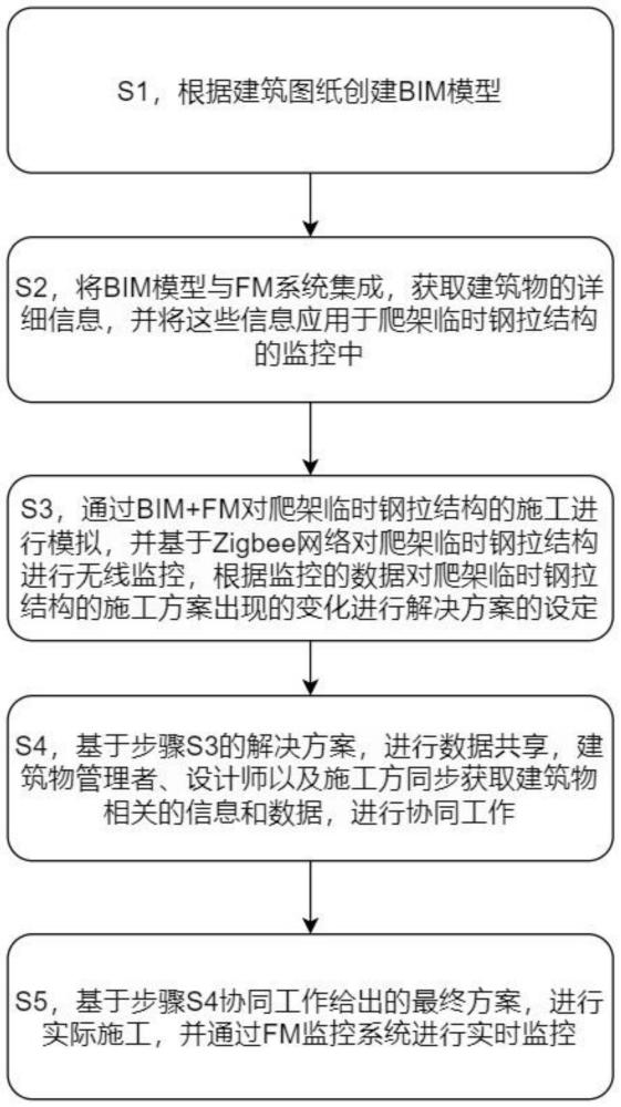 一种爬架临时钢拉结构的施工方法和监控系统与流程