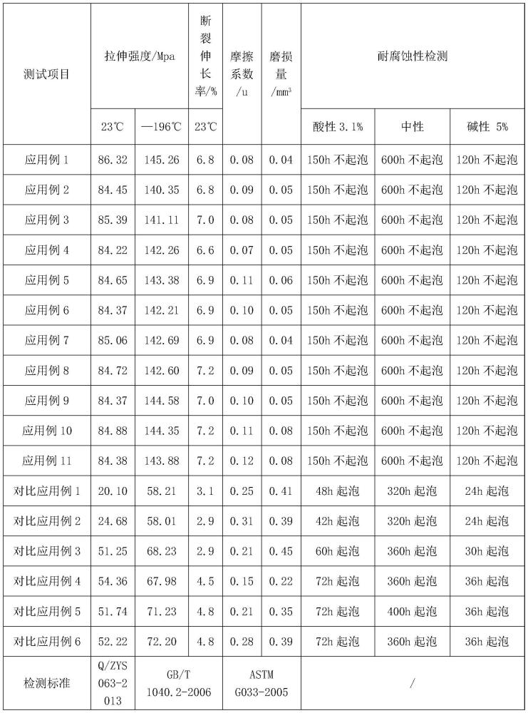 改性聚酰亚胺复合材料及其制备方法以及其应用与流程