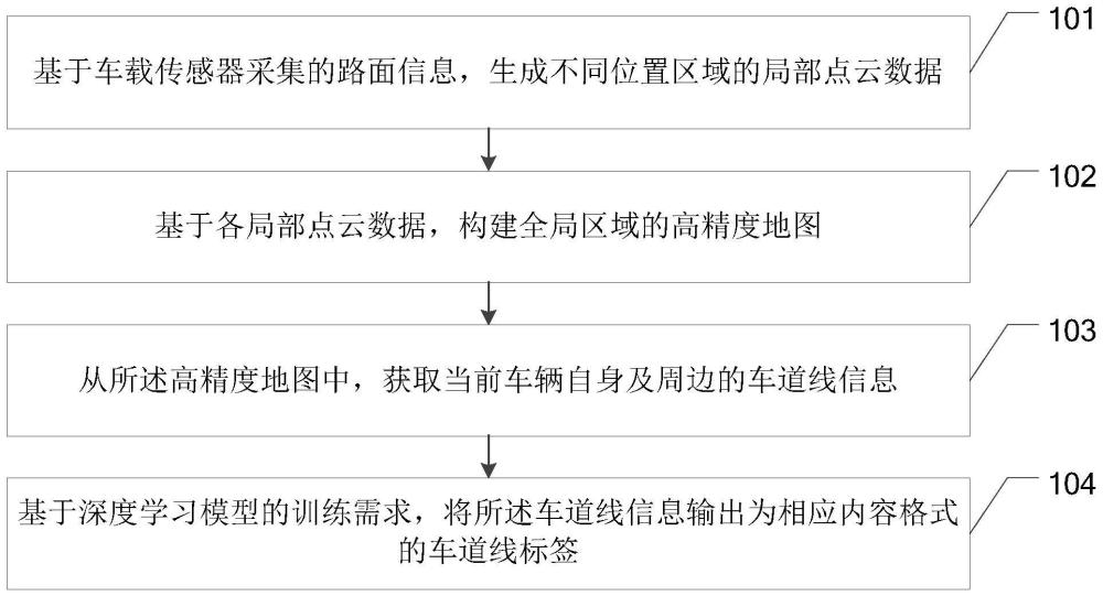 车道线标签生成方法、装置、设备及存储介质与流程