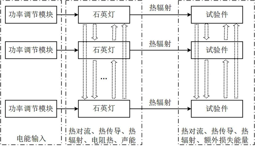 一种提升高超声速飞行器结构热试验模拟精度的控制方法