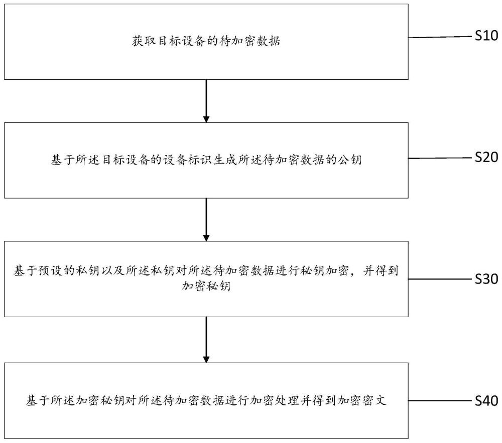 安全等级的评价方法、装置、电子设备及存储介质与流程