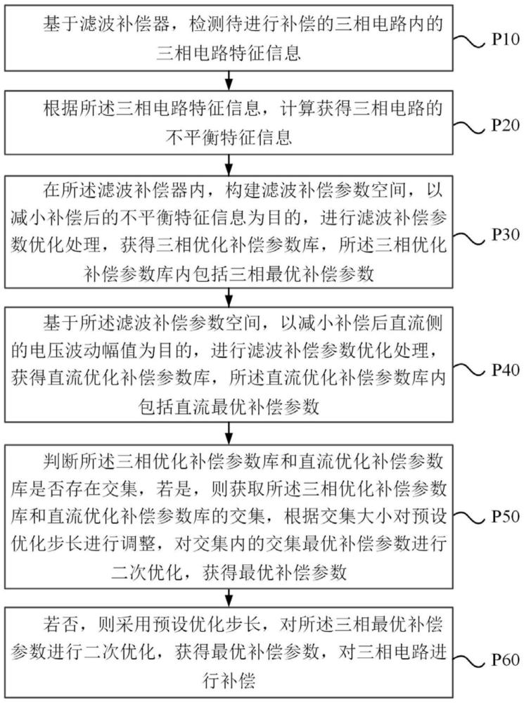 基于能量平衡的电路补偿方法及系统与流程