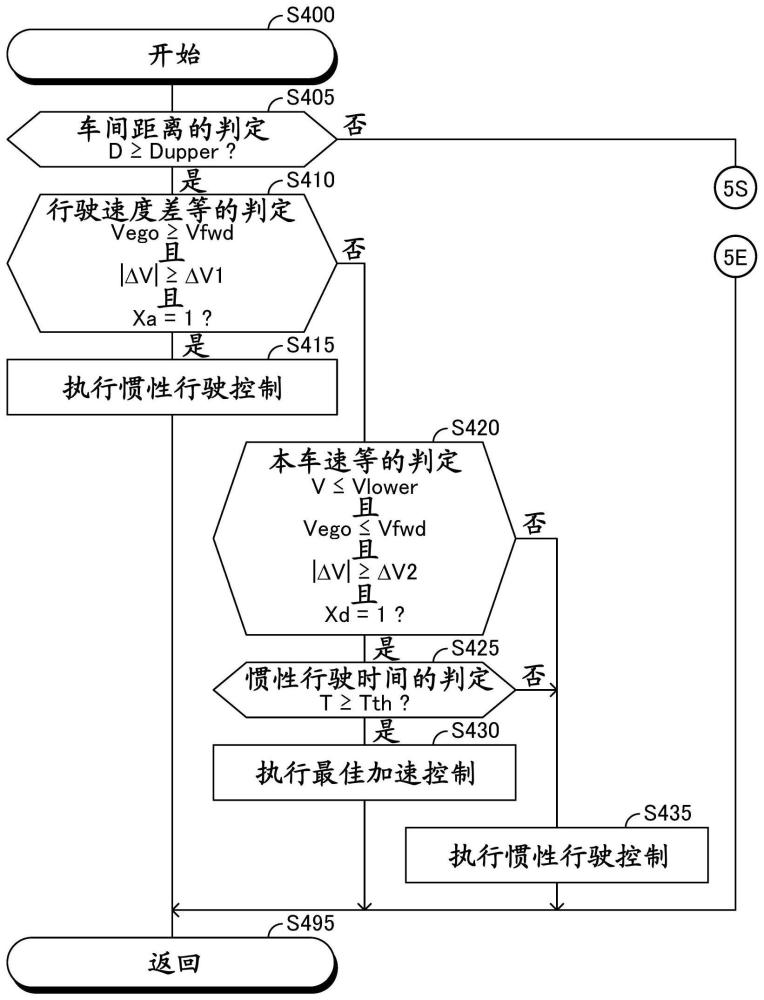 车辆行驶装置的制作方法