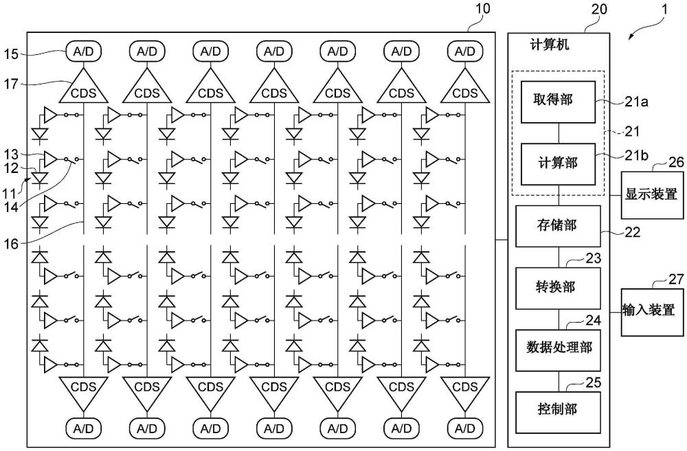 推定方法、推定程序及推定装置与流程