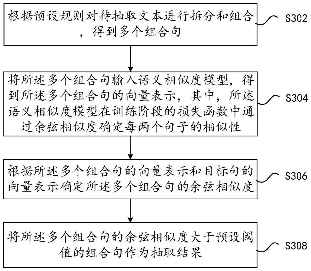 一种文本抽取的方法及装置与流程