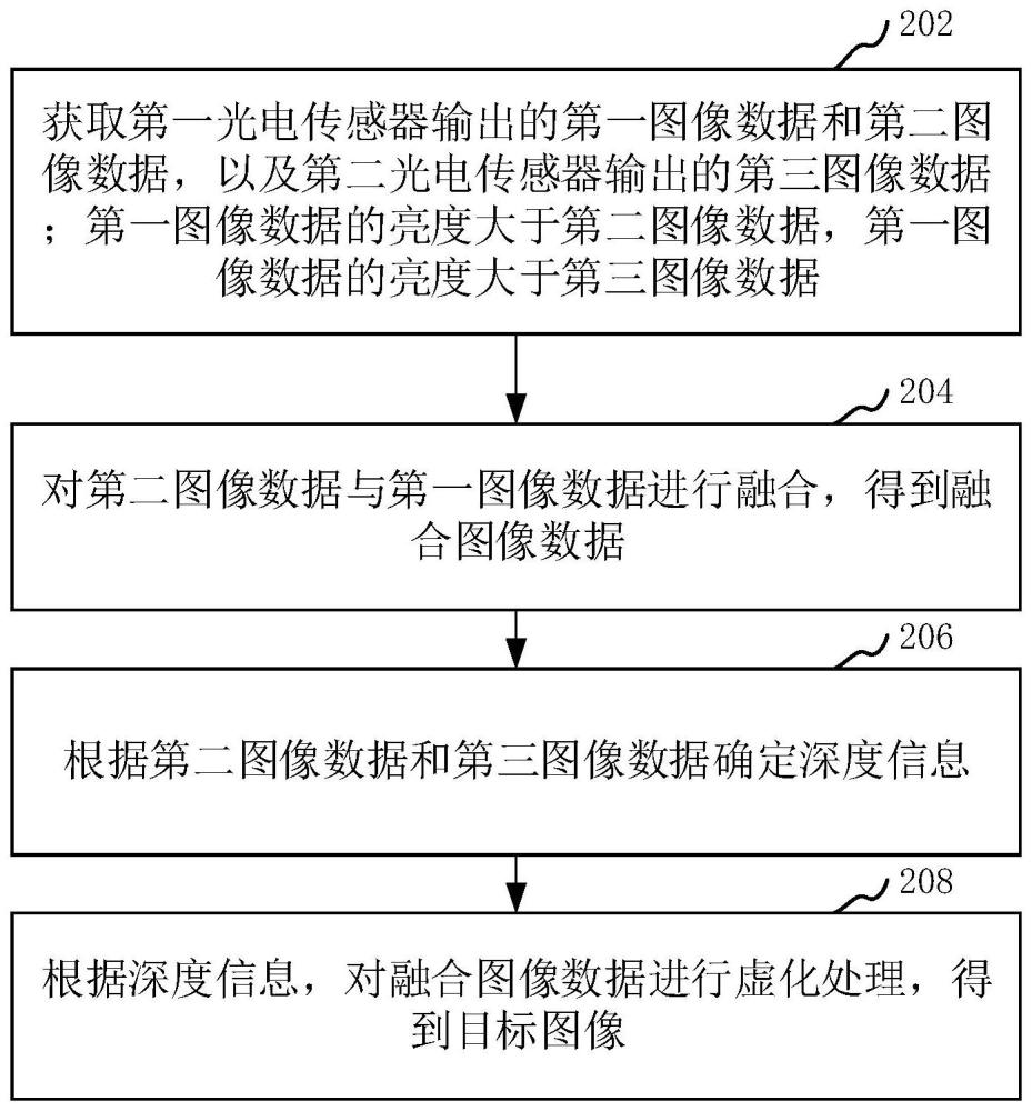 图像处理方法、装置、电子设备和计算机可读存储介质与流程