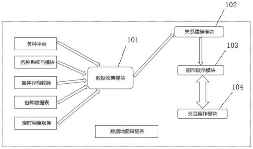 一种通用元数据间关系呈现的装置及其方法与流程