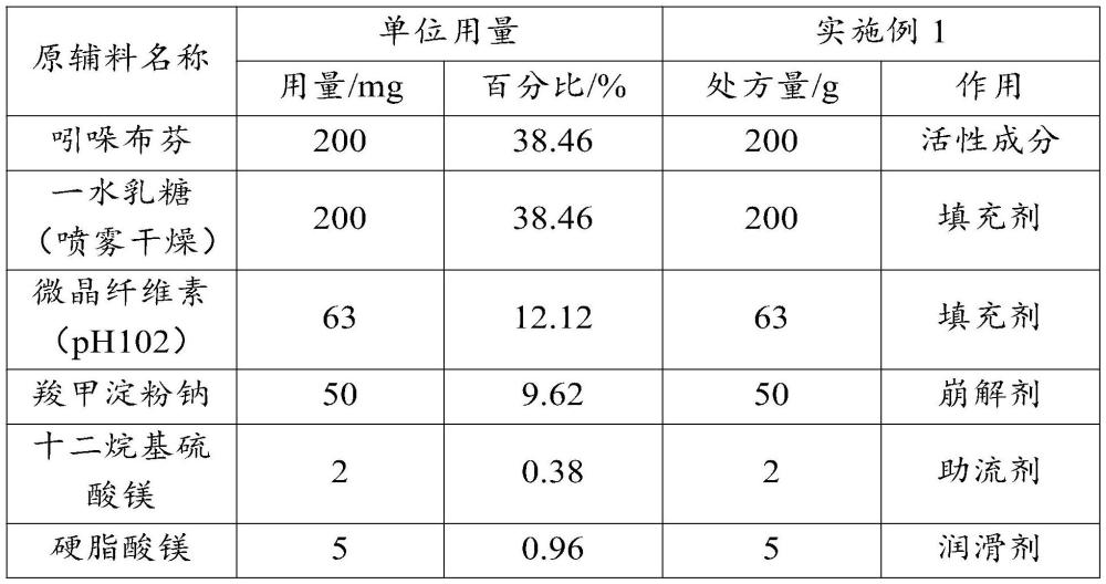 一种吲哚布芬药物组合物及制备方法与流程