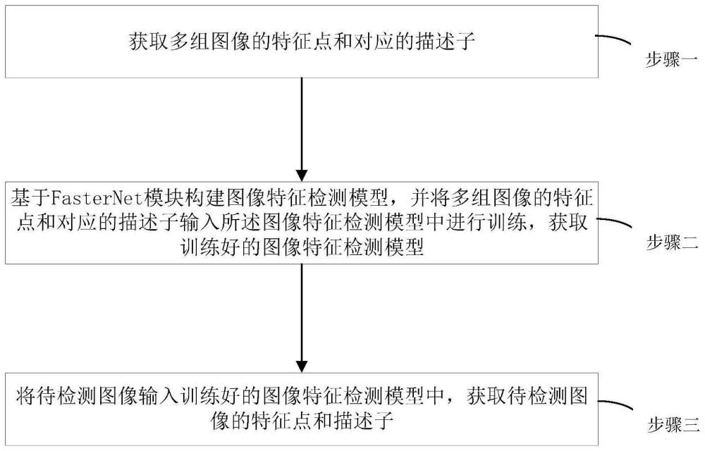 一种图像特征检测方法及系统