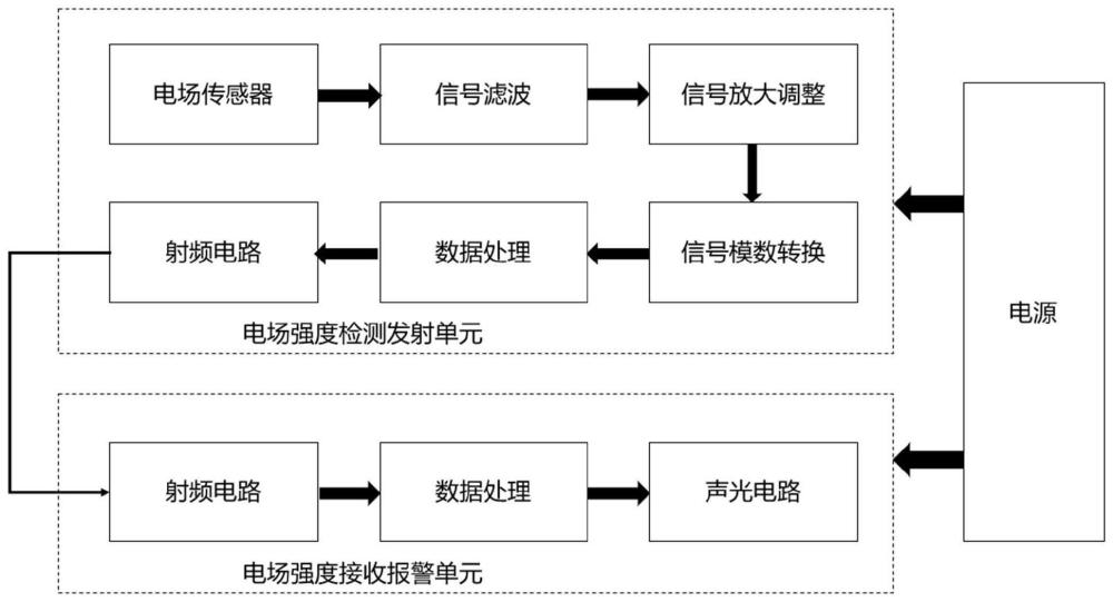 一种输电线路吊车报警系统的制作方法