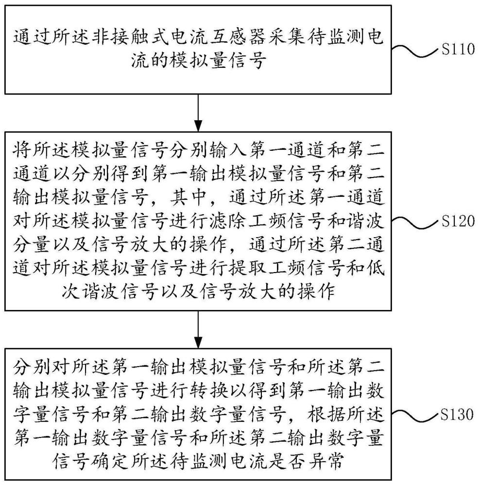 一种监测电流的方法、系统、电子设备及存储介质与流程