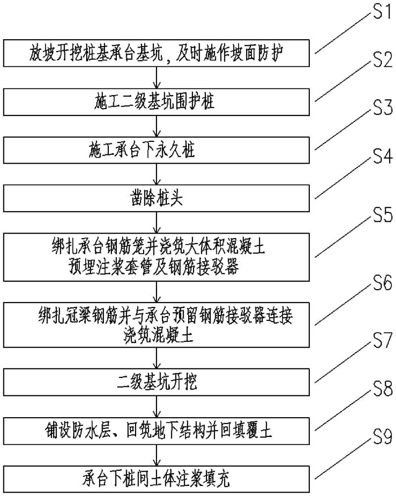 一种综合交通枢纽工程桩基一体化施工方法与流程