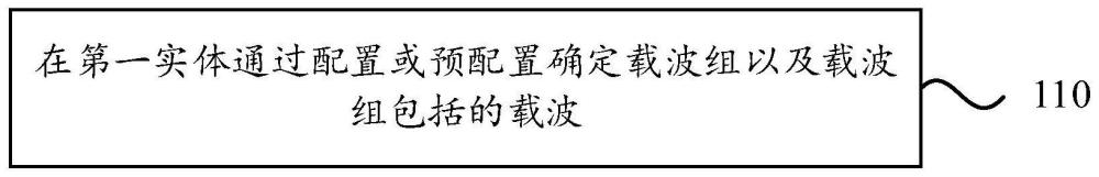 一种载波聚合方法、系统、电子设备和存储介质与流程