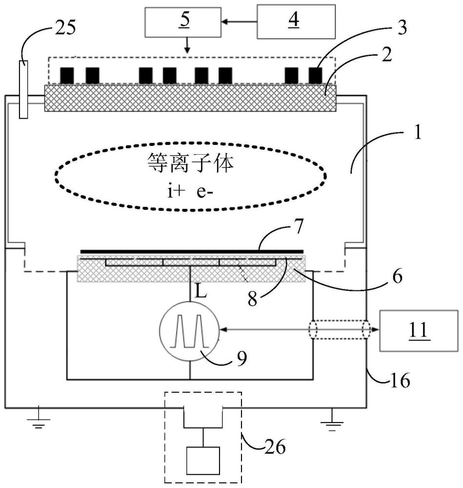 离子能量控制装置及方法、半导体工艺设备与流程