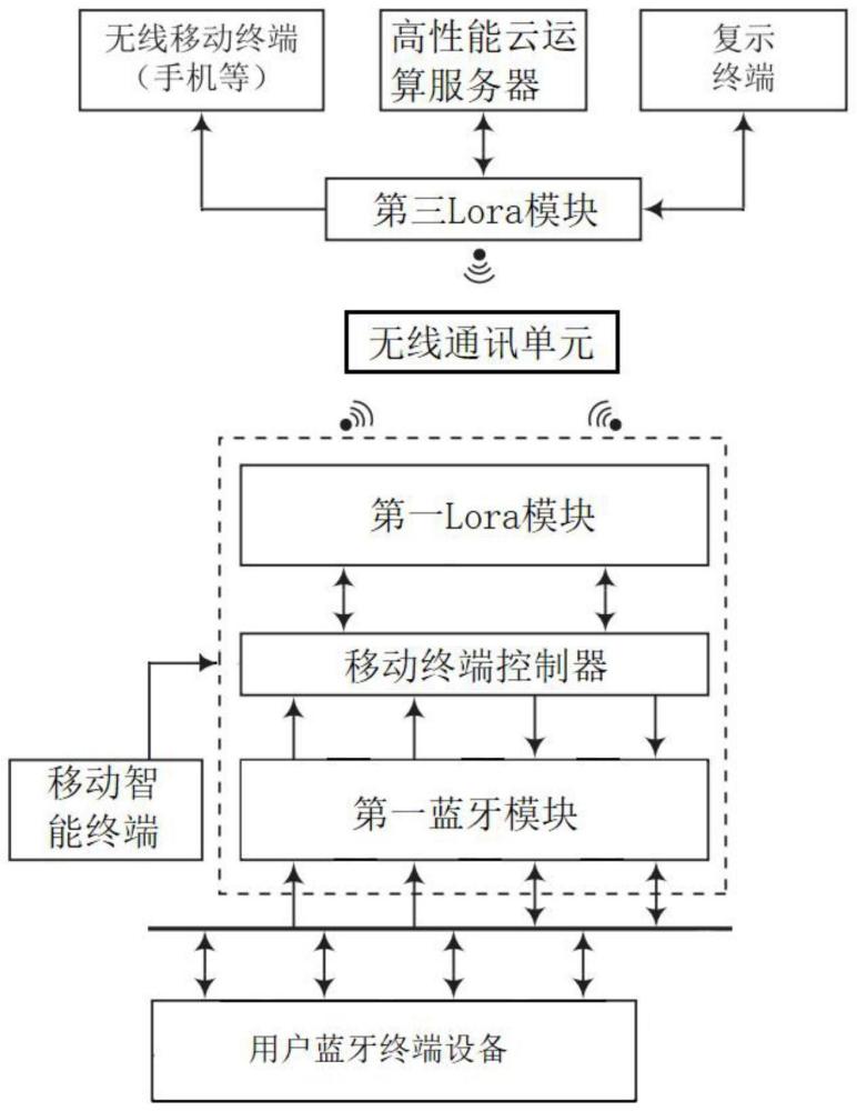 一种易于部署的人流量智能监控系统及方法