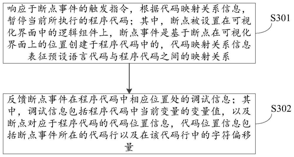 基于低代码平台的代码调试方法、装置、设备及存储介质与流程