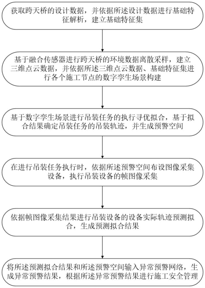 跨天桥的施工安全检测预警方法与流程