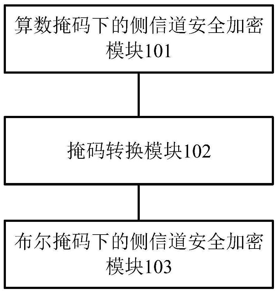 用于抵御侧信道攻击的安全加密系统及方法