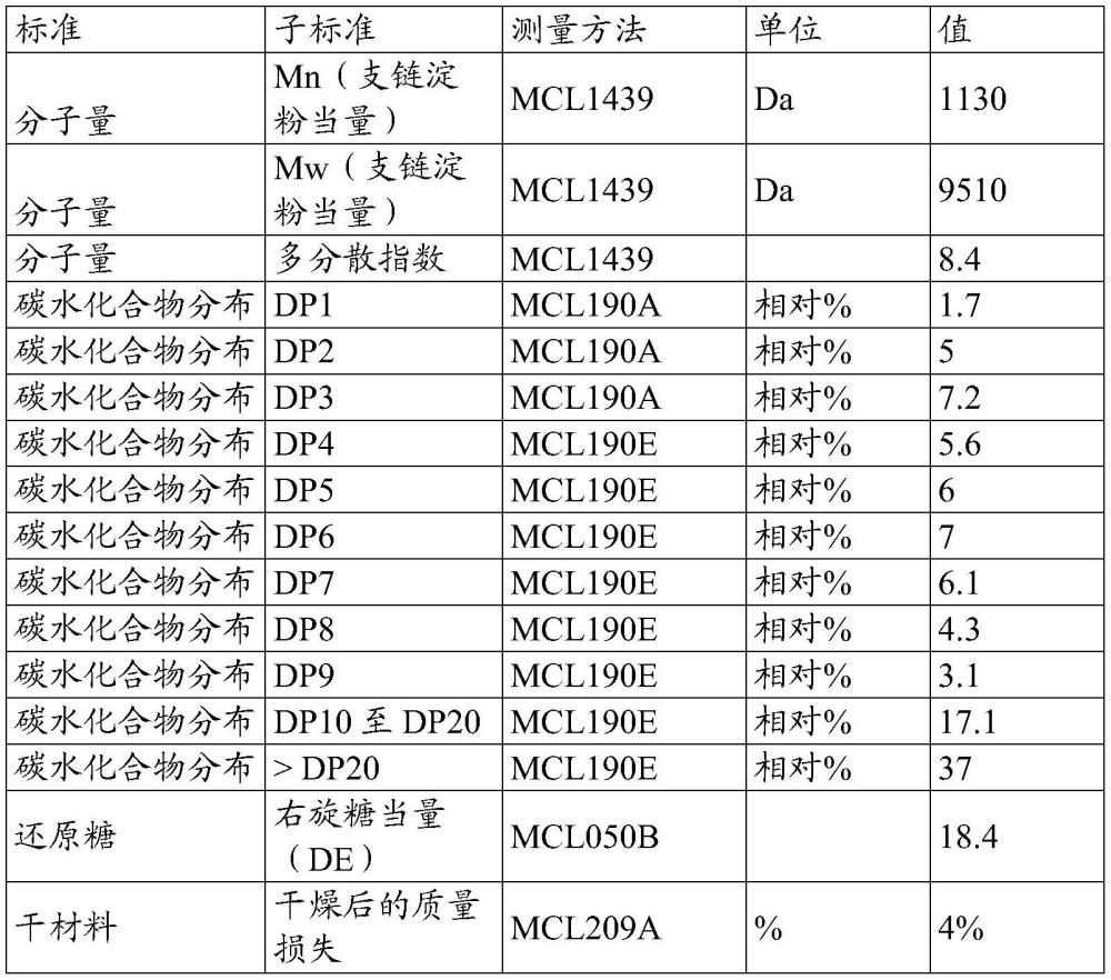 酶促获得可溶性纤维的方法与流程