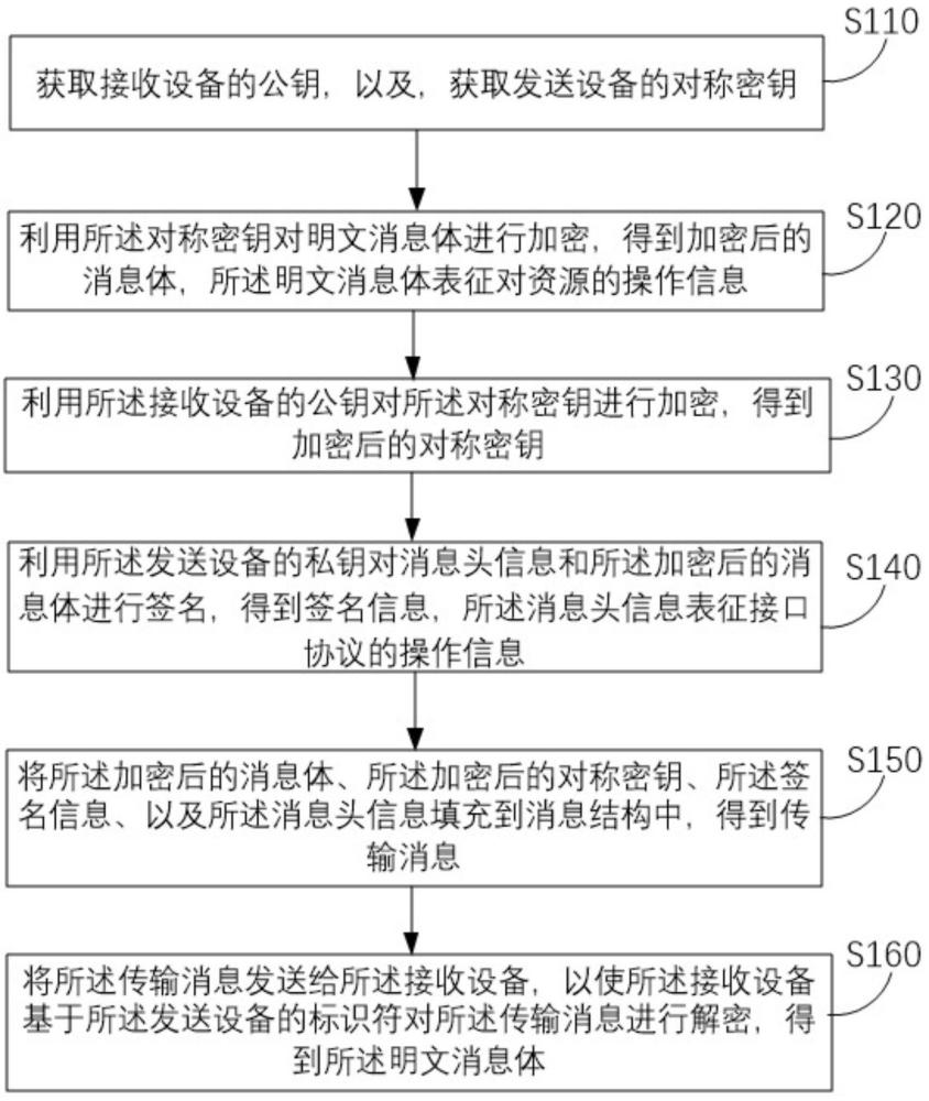 一种基于数字对象的泛在资源的标识解析方法与流程