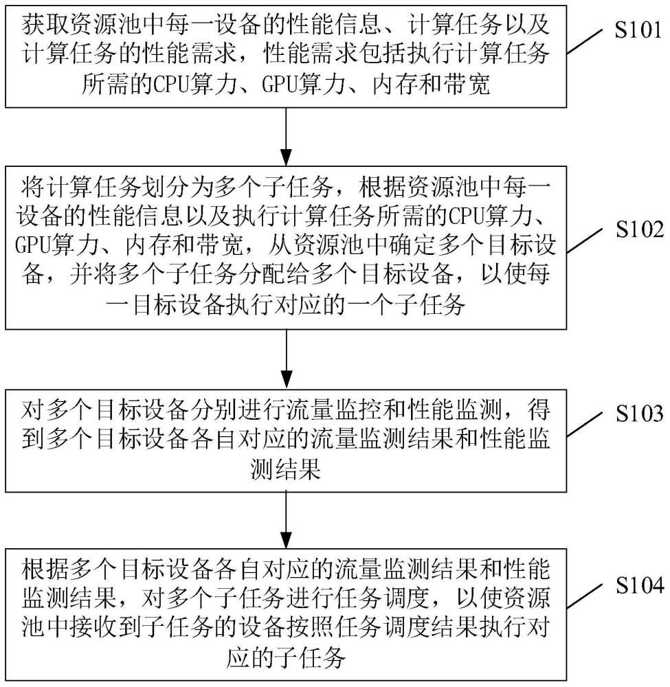 一种端边云协作式分布式计算方法、装置、设备及介质与流程