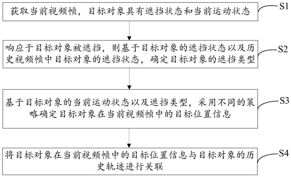 一种目标跟踪方法、终端及计算机可读存储介质与流程