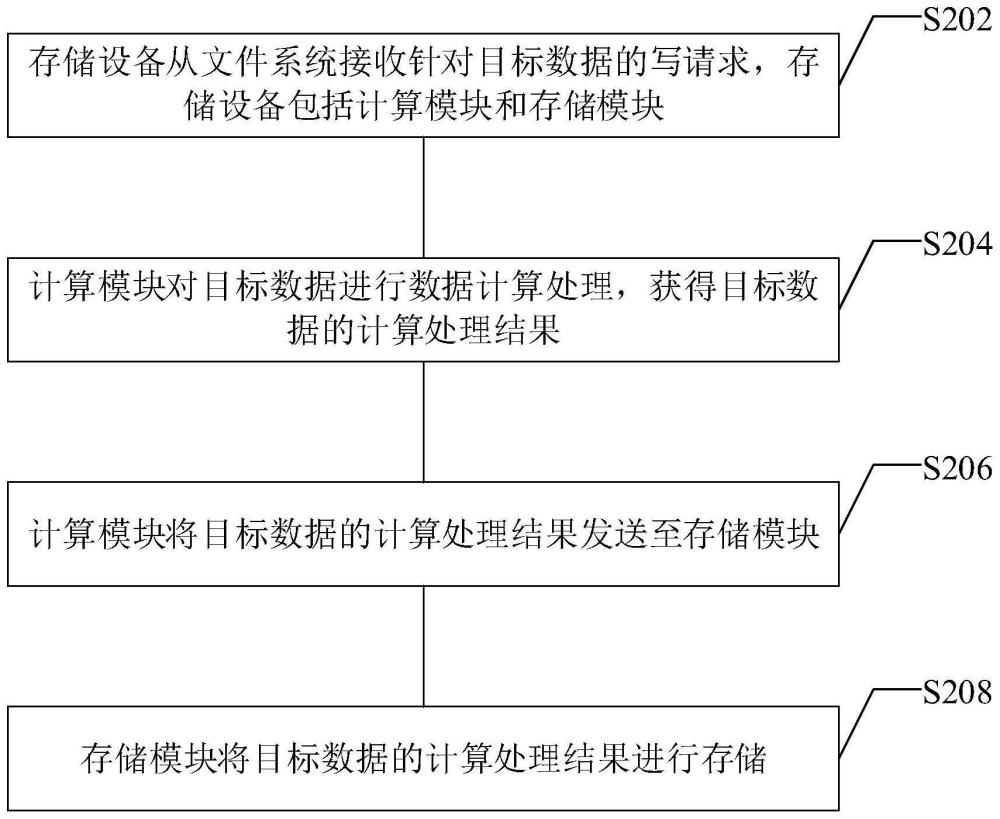 文件系统加速方法、相关设备和计算机程序产品与流程