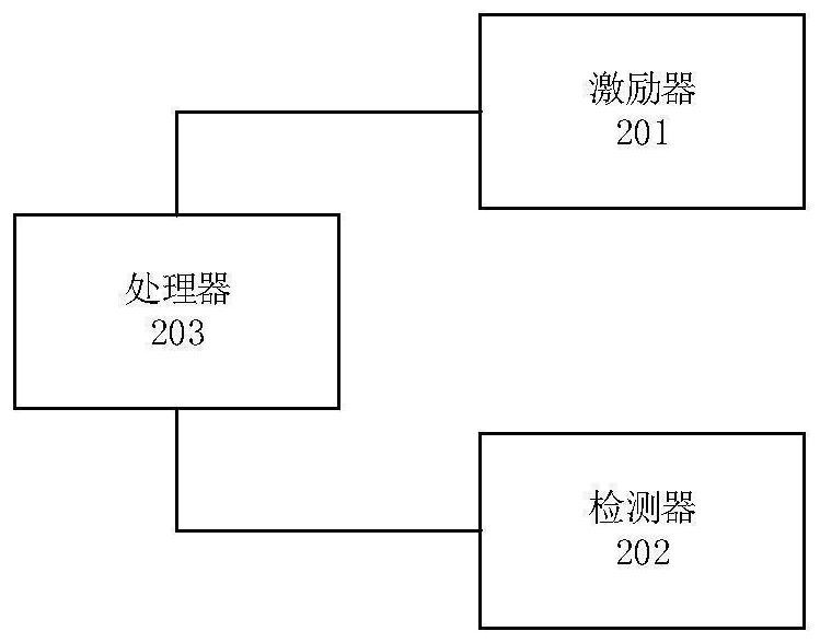 耳机、振动测量方法及计算机可读介质与流程