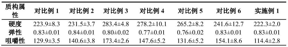 一种具有高食用品质的慢升糖黑小麦全麦面包及制作方法